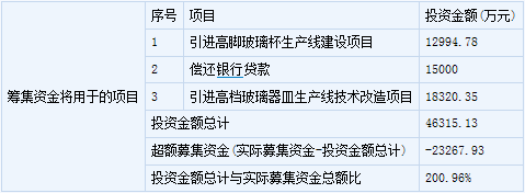 老百姓等8股4月23日上市定位分析_财经_中国网